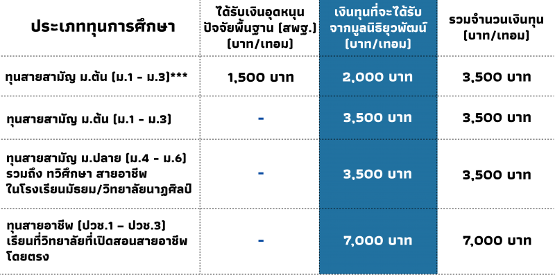 จำนวนเงินทุน-05 (1)