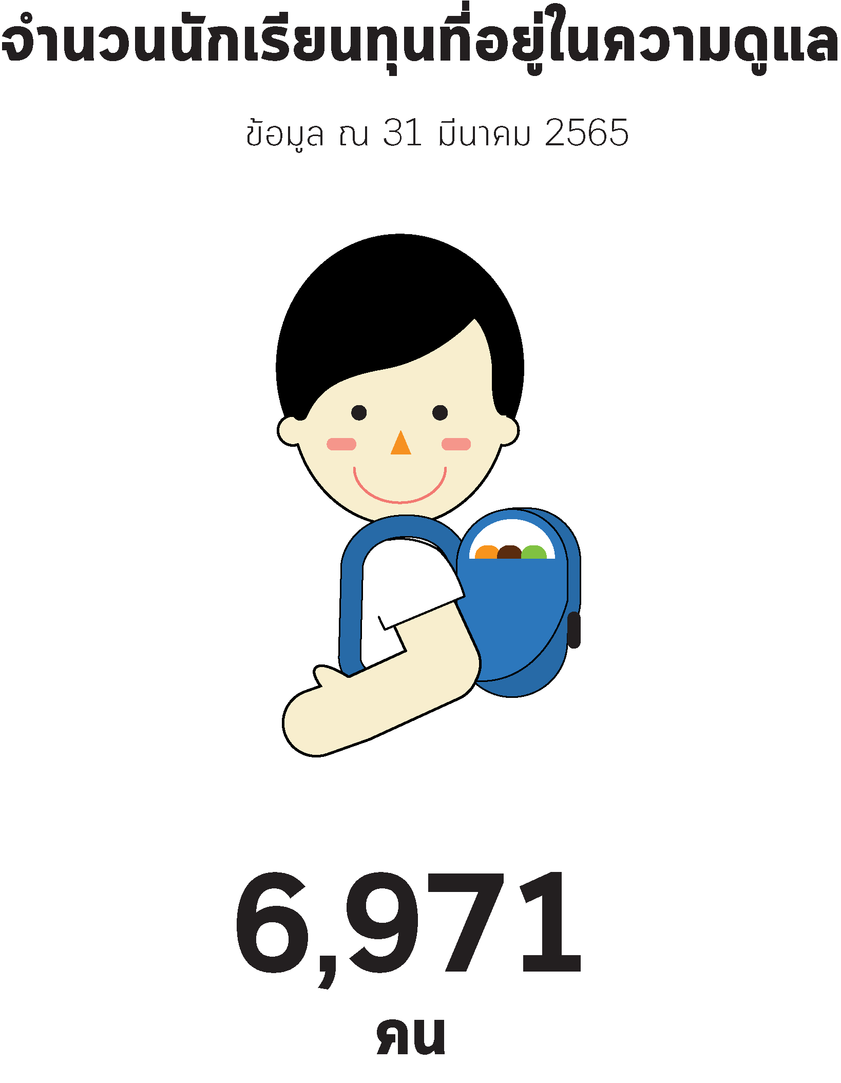 2.จำนวนนักเรียนทุน