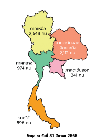จำนวนนักเรียนทุน-01