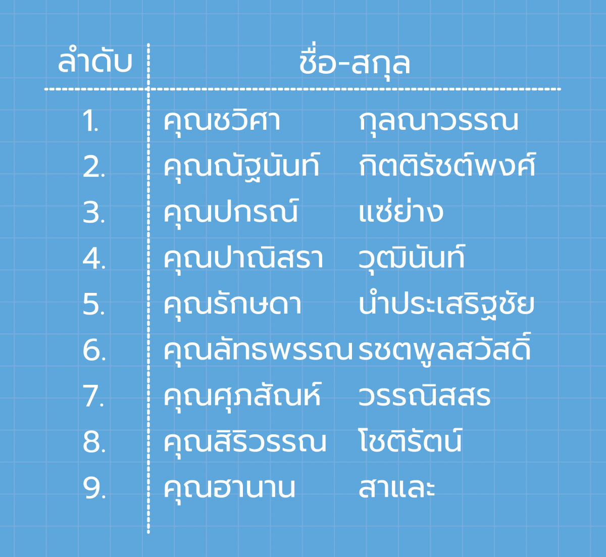 รายชื่อ Student Volunteer 10-01-01