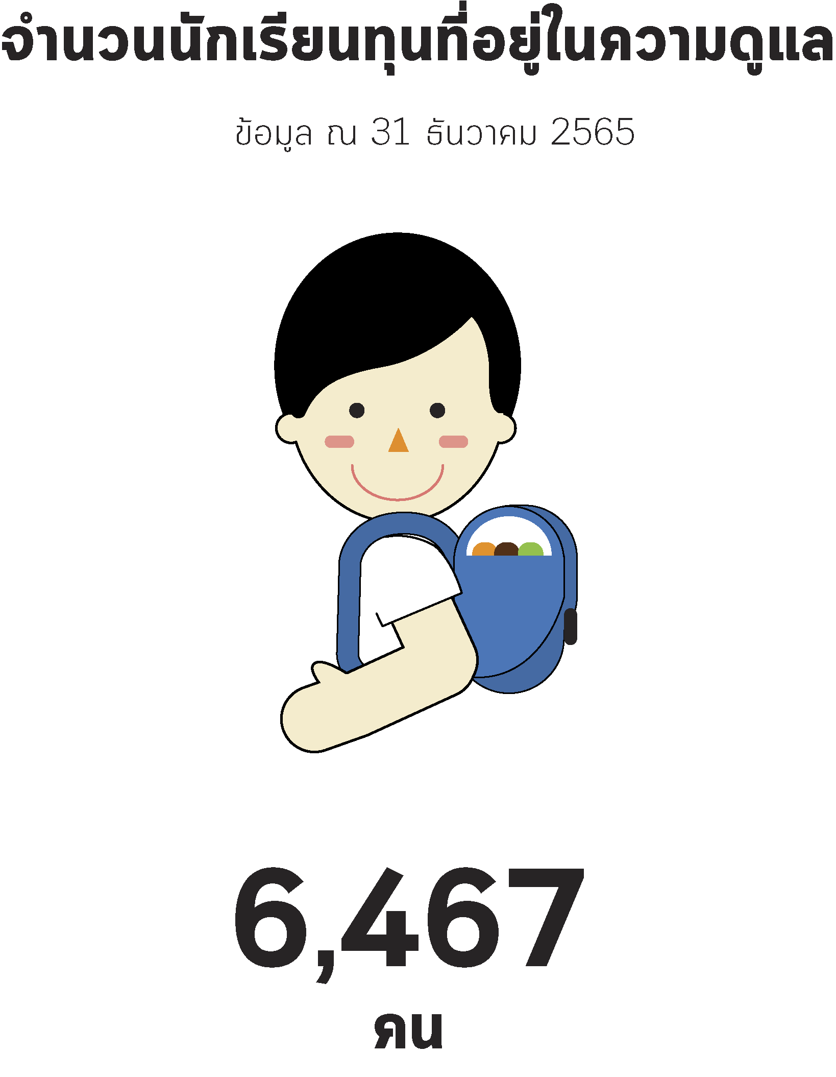 2.จำนวนนักเรียนทุน