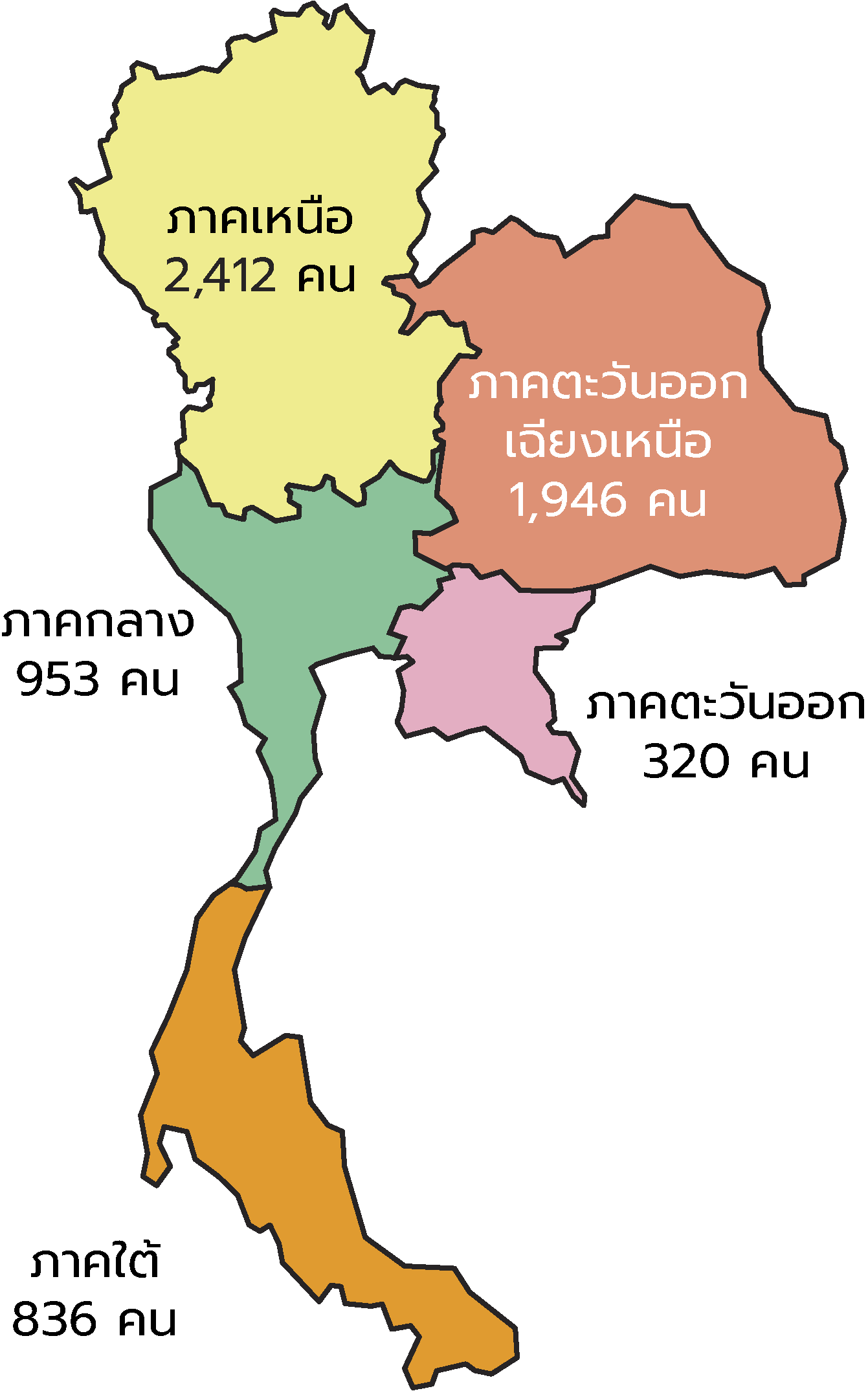 3.จำนวนนักเรียนทุน