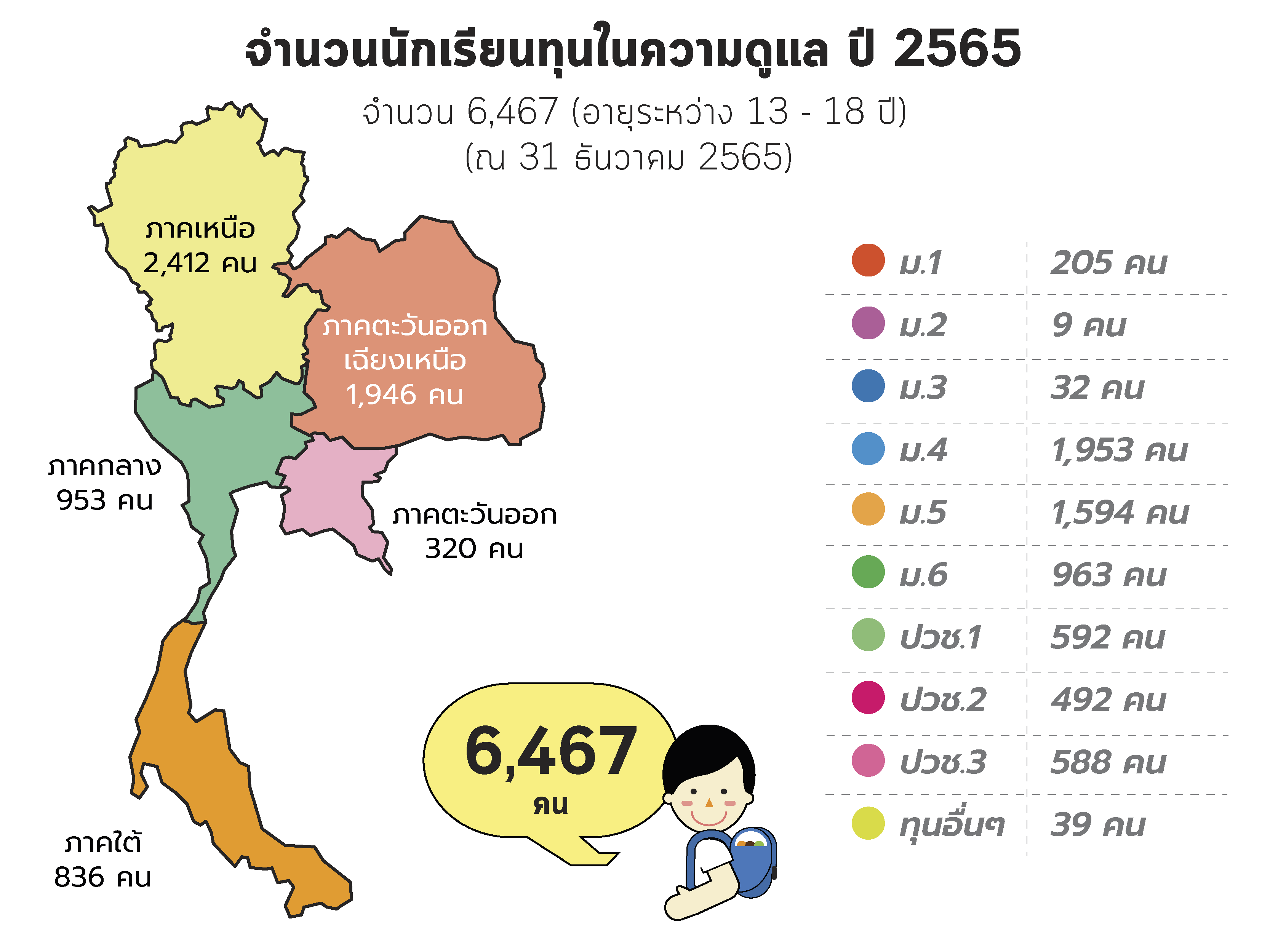 อัพเดตหน้างานทุนการศึกษา
