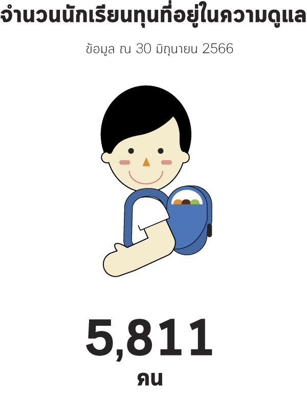 2.จำนวนนักเรียนทุน