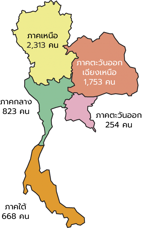 3.จำนวนนักเรียนทุน